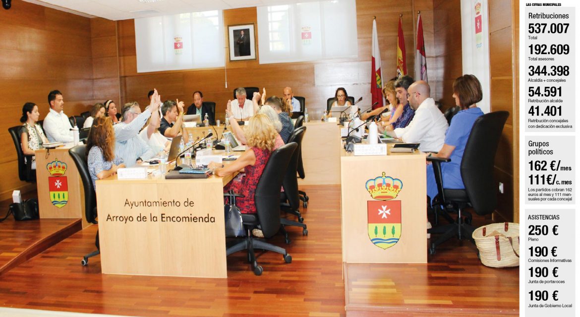 Un momento del Pleno celebrado el pasado 10 de julio y el cuadro con las cifras municipales. ENA